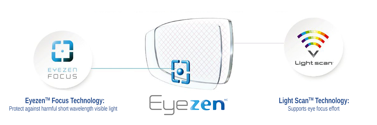 Essilor EYEzen! Ξεκούραστη όραση είναι…