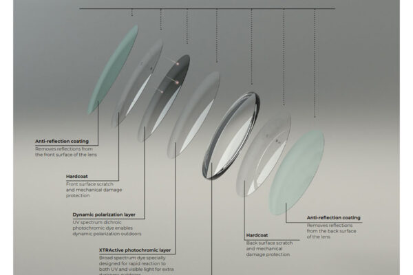Transitions-XTRActive-Polarized-lens-layers
