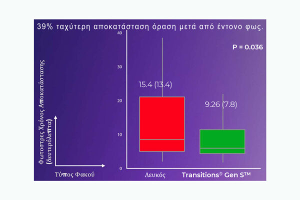 transitions-GenS-1x1-photostress