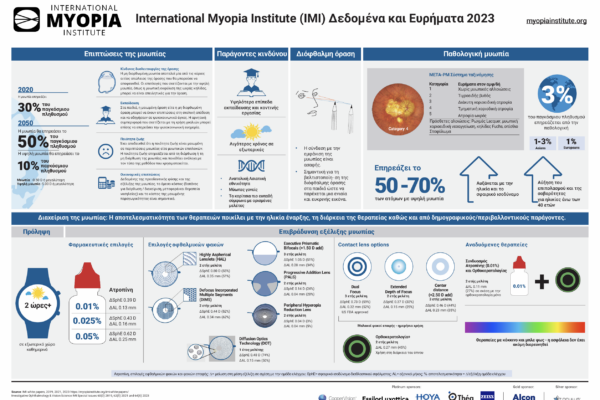 hmerida-peoo-myopia-control_06_imi-infographic2023